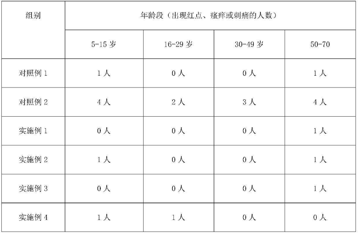 Tissue capable of releasing negative oxygen ions and production method thereof