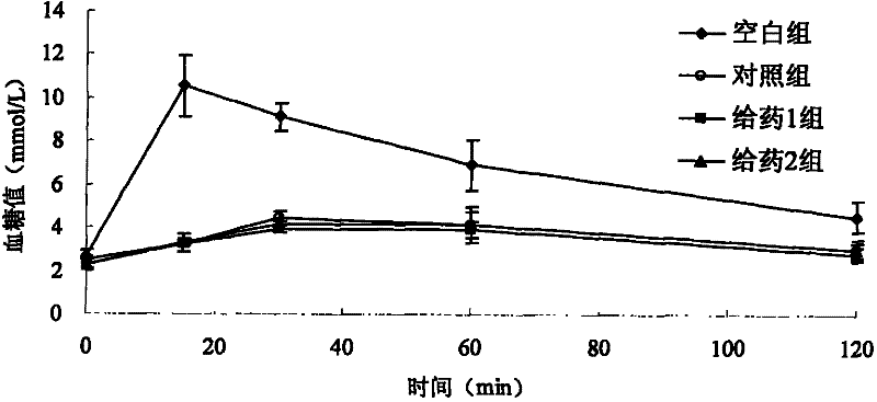 Voglibose film and preparation method thereof