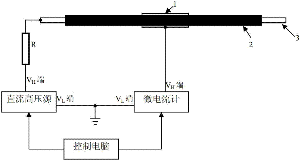 Method utilizing isothermy relaxation current method for evaluating insulated overhead conductor