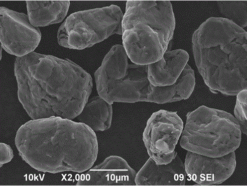 Negative electrode material for lithium ion power and energy storage battery, preparation method thereof, and battery