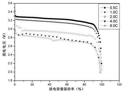 Negative electrode material for lithium ion power and energy storage battery, preparation method thereof, and battery