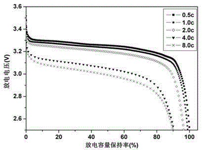 Negative electrode material for lithium ion power and energy storage battery, preparation method thereof, and battery