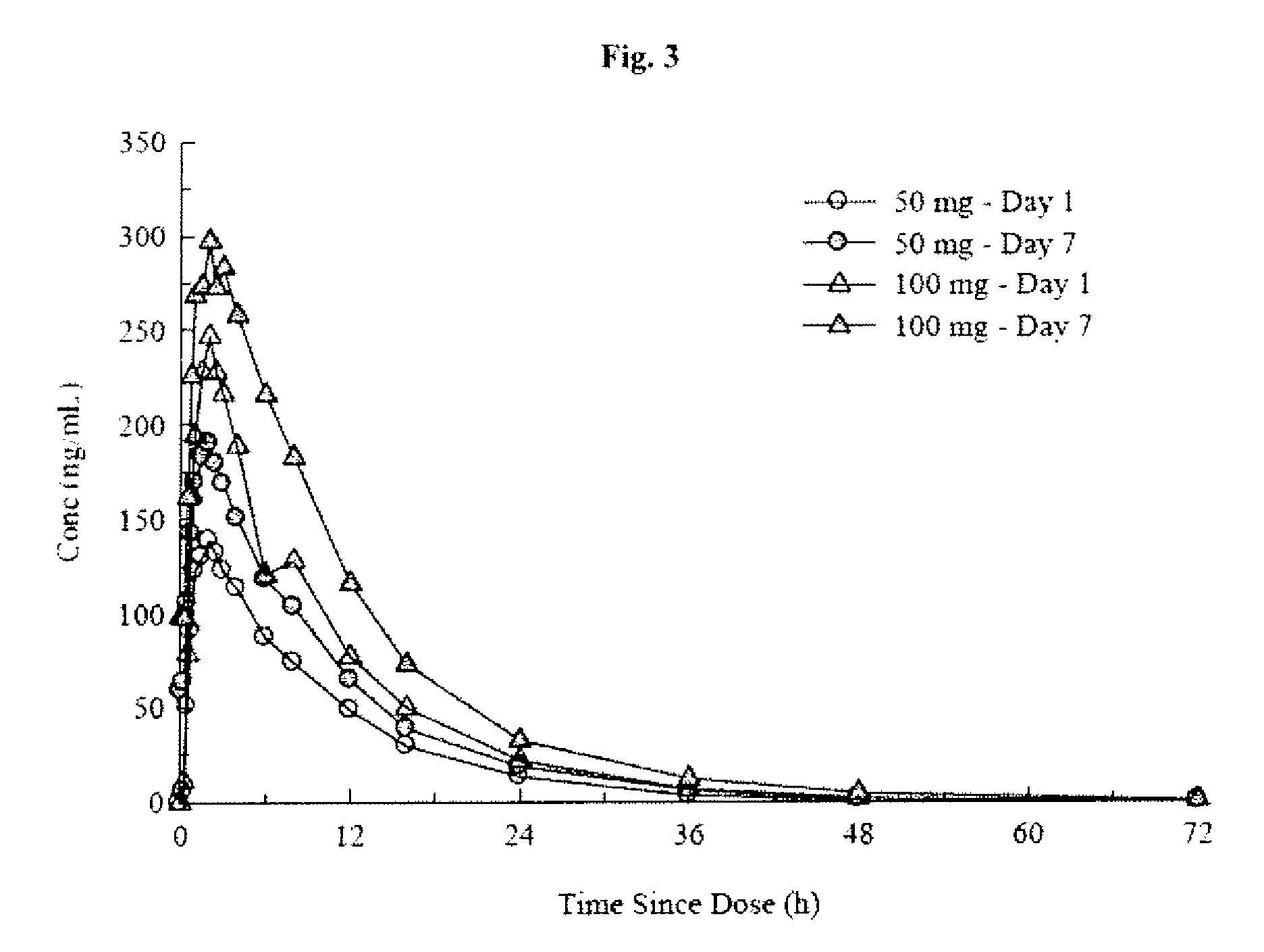 Compositions and methods of using (R)-pramipexole