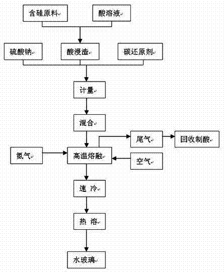 Silicon recovery method