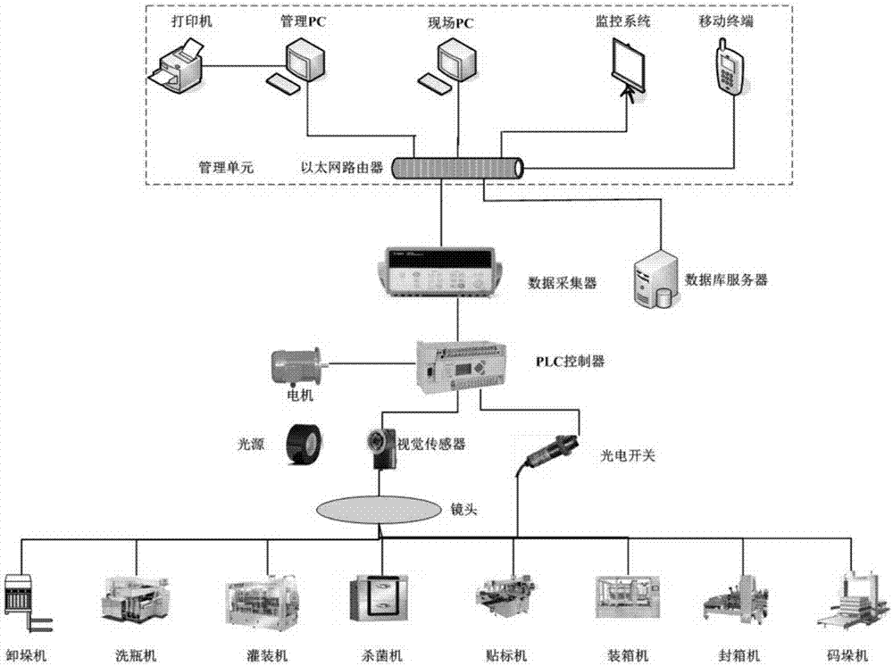 Beverage-packaging production line efficiency and machine state assessing method