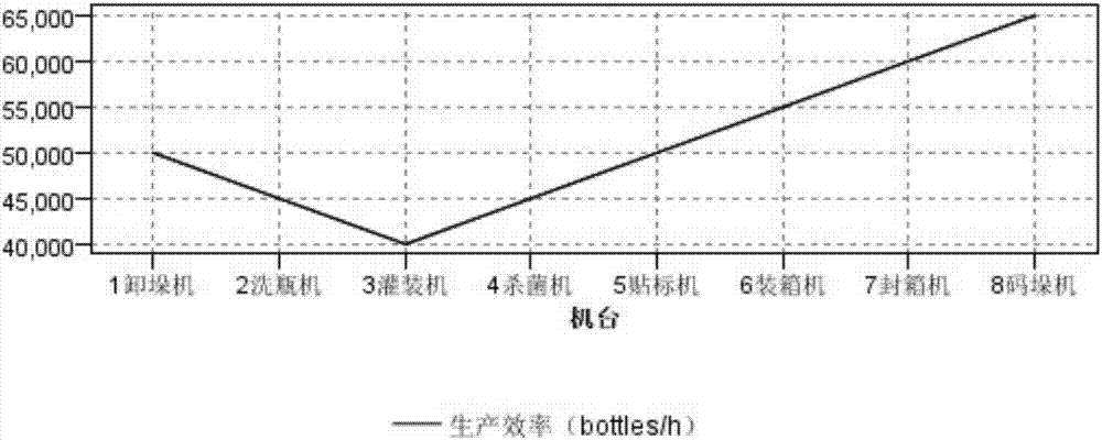 Beverage-packaging production line efficiency and machine state assessing method