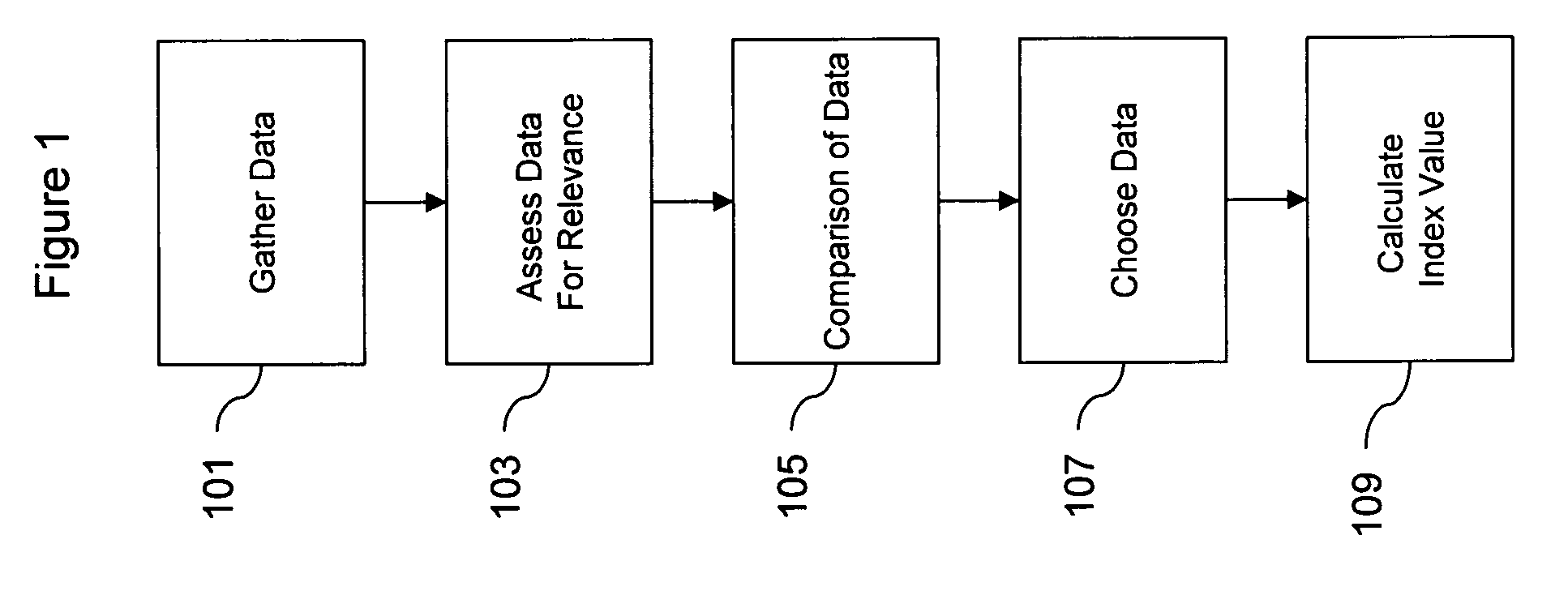 System and method for managing healthcare costs