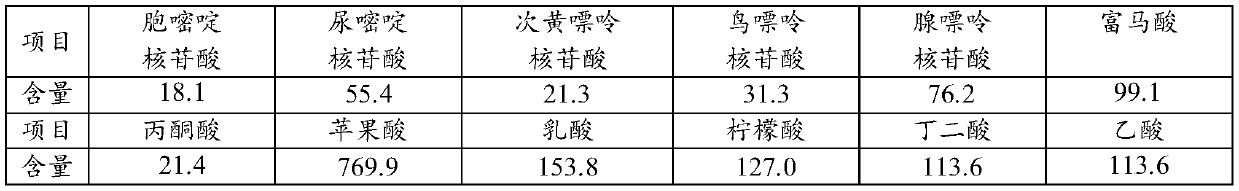 Method for treating edible mushroom dry product, edible mushroom seasoning and preparation method of edible mushroom seasoning