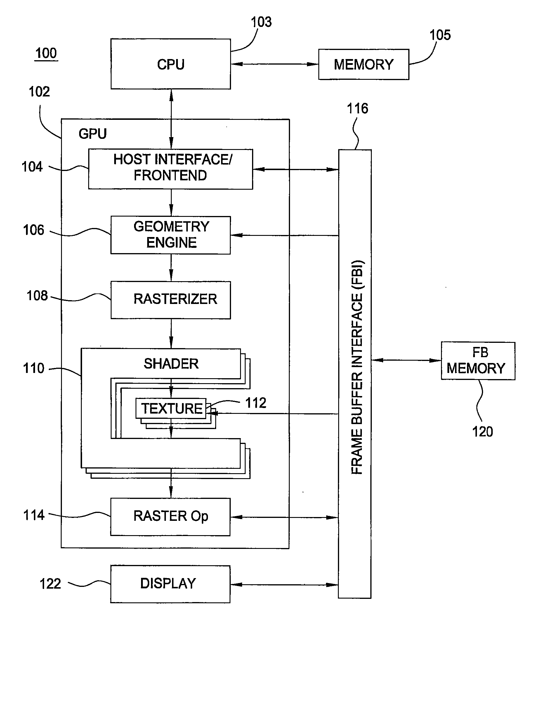 Scalable shader architecture