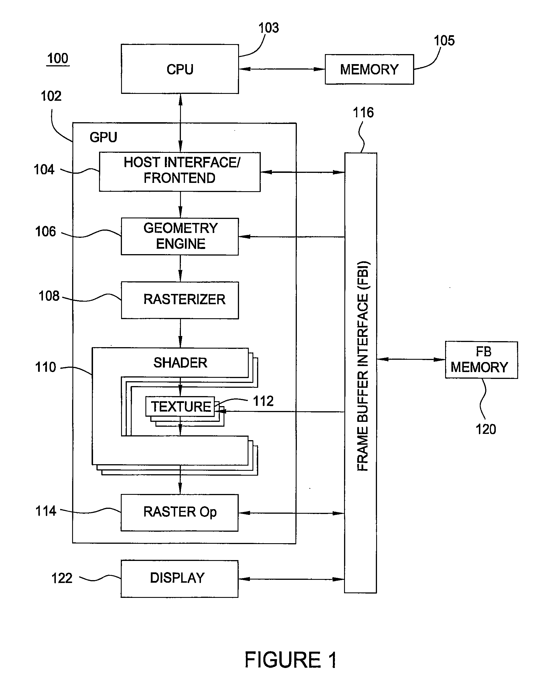 Scalable shader architecture