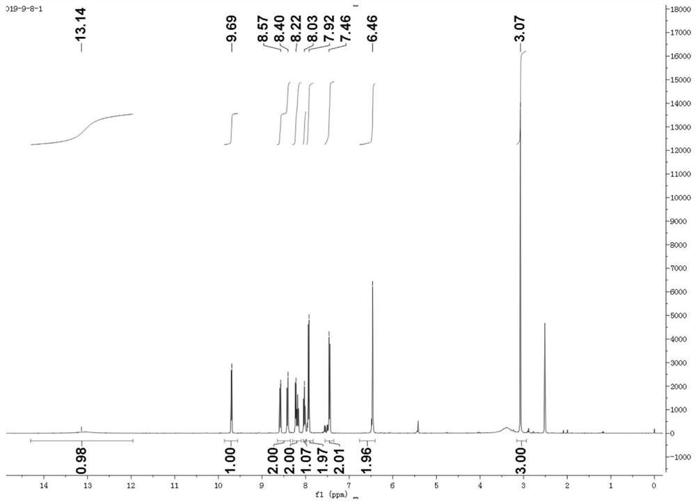 Fluorescent probe and preparation method thereof