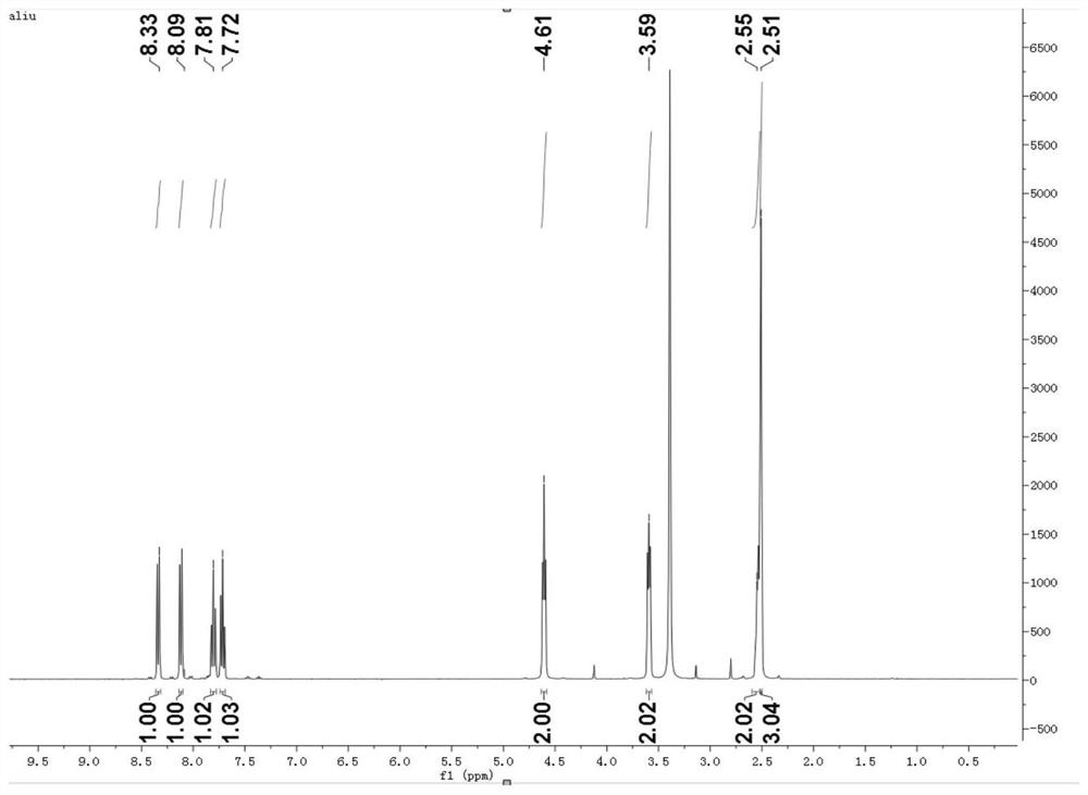 Fluorescent probe and preparation method thereof