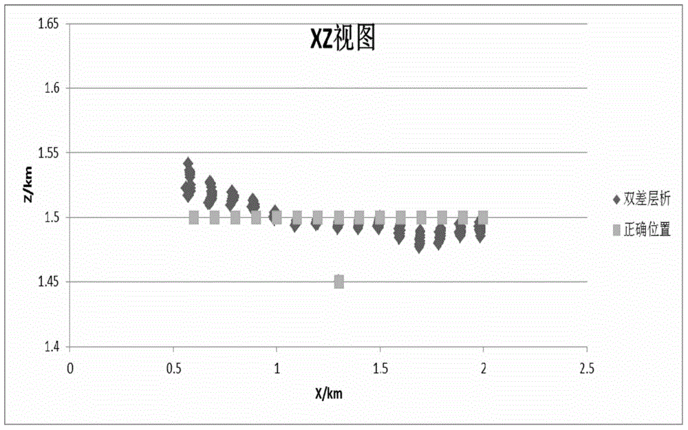 Micro-seismic source location and velocity model simultaneous inversion method