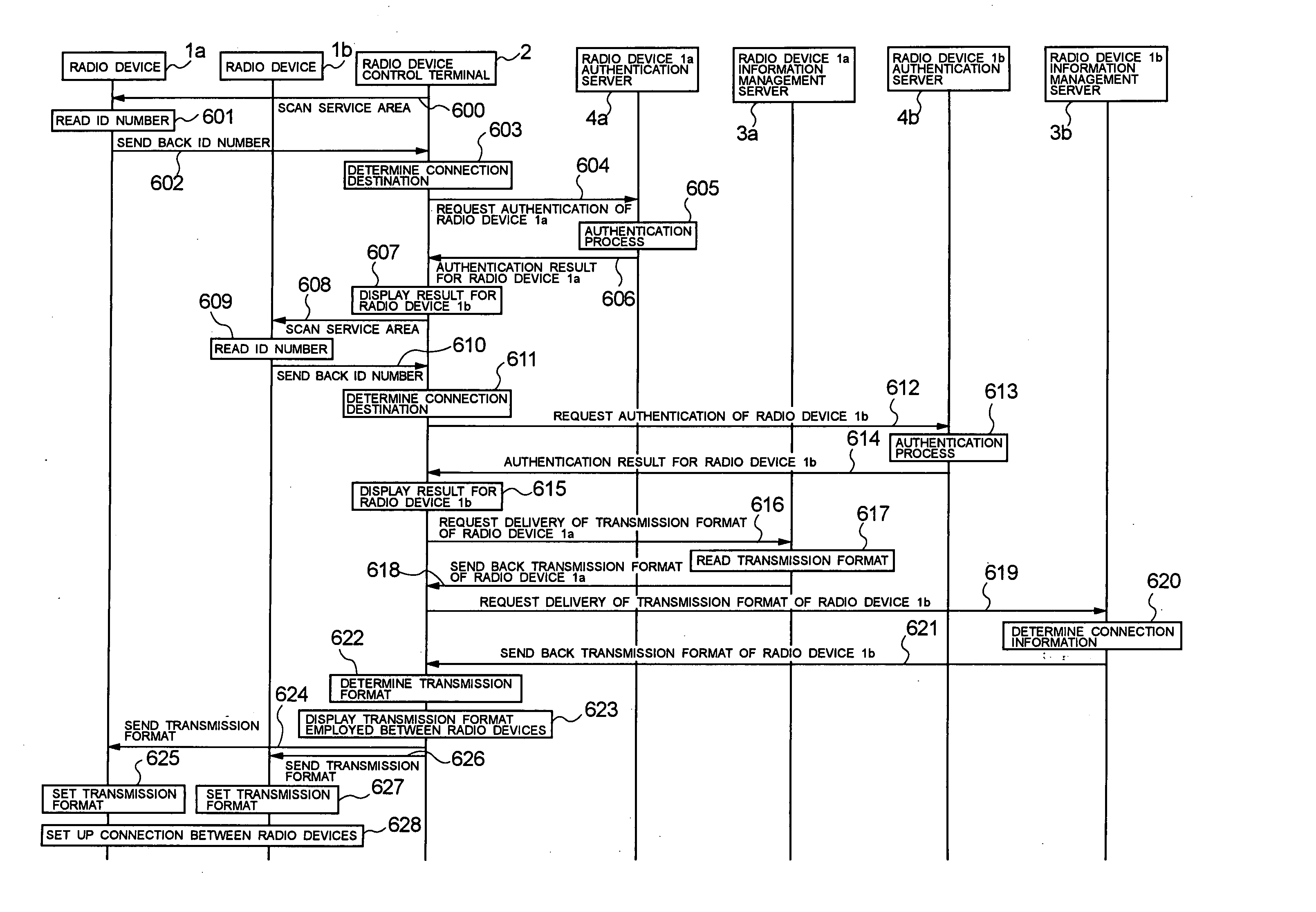 Wireless connection establishment method, its system and radio device control terminal used in the same