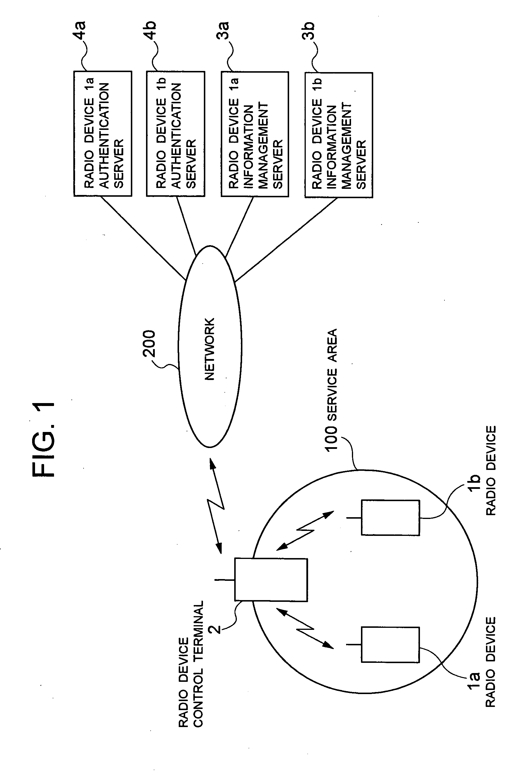 Wireless connection establishment method, its system and radio device control terminal used in the same