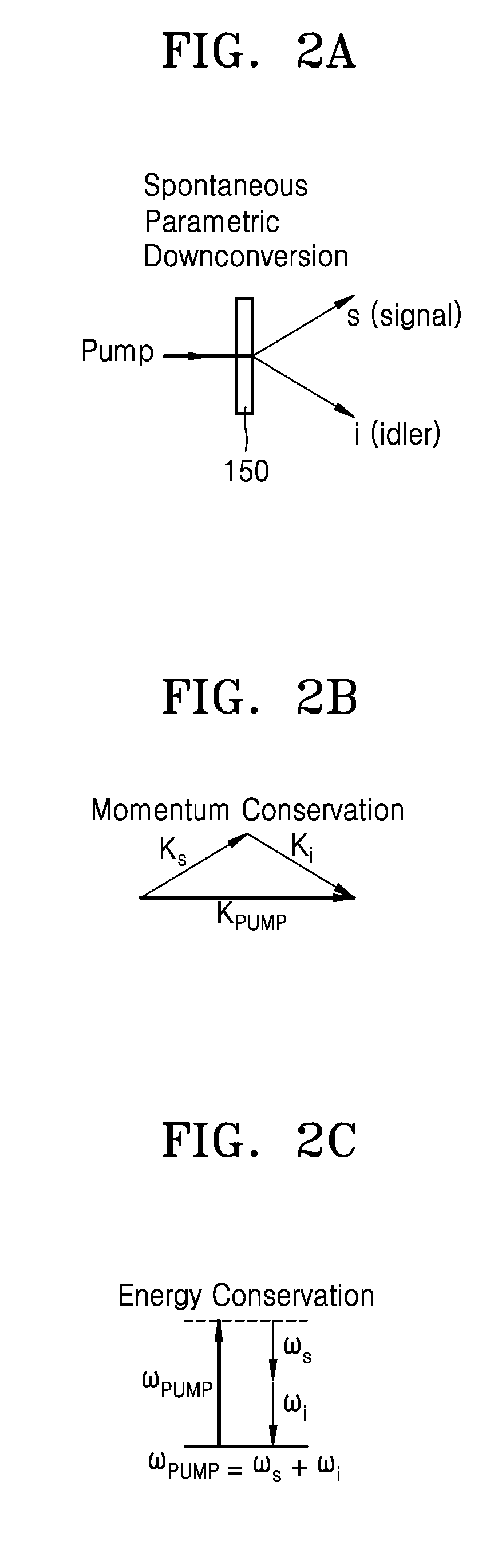 Photon pair generator and quantum cryptography system employing the same