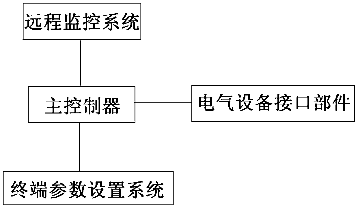 Intelligent integrated control system of bag-type dust remover