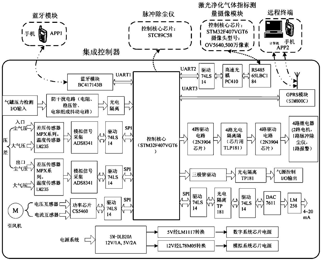 Intelligent integrated control system of bag-type dust remover