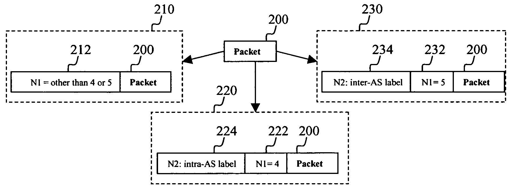 Inter-domain traffic engineering