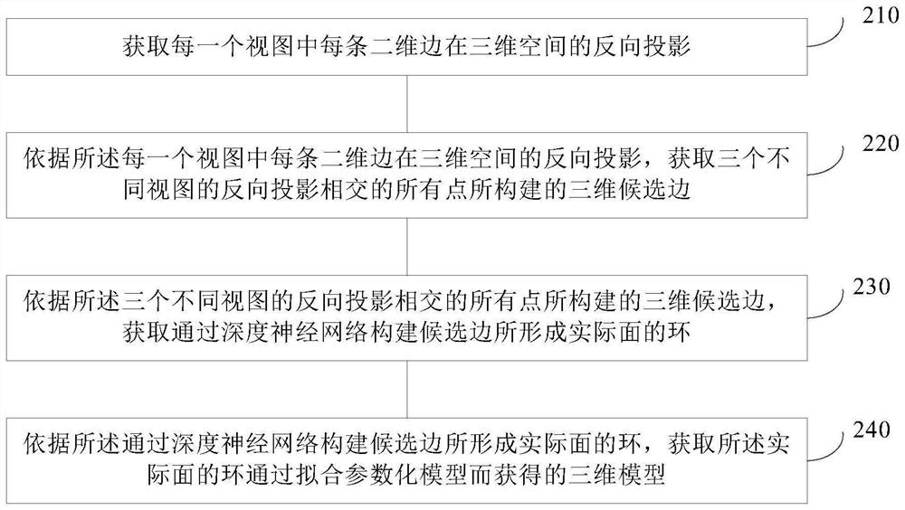 Method and device for reconstructing three-dimensional model from three views, equipment and storage medium