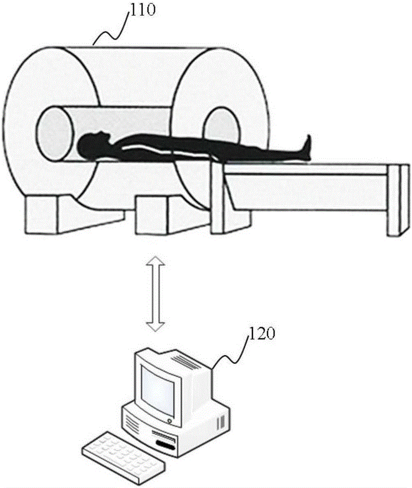 Magnetic resonance parallel imaging method and magnetic resonance imaging system