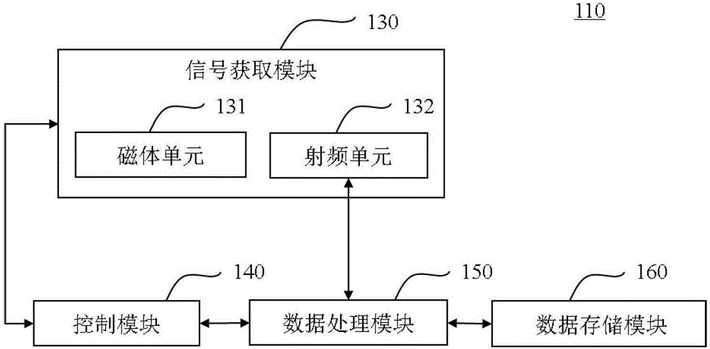 Magnetic resonance parallel imaging method and magnetic resonance imaging system