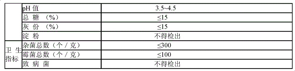 Liquid dairy product containing royal jelly and preparation method thereof