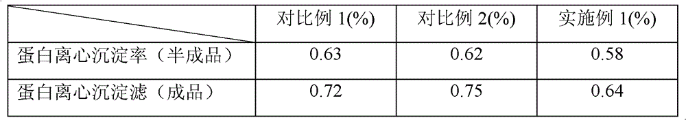 Liquid dairy product containing royal jelly and preparation method thereof