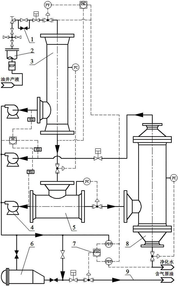 Axial-flow underwater three-stage separation method and control system thereof