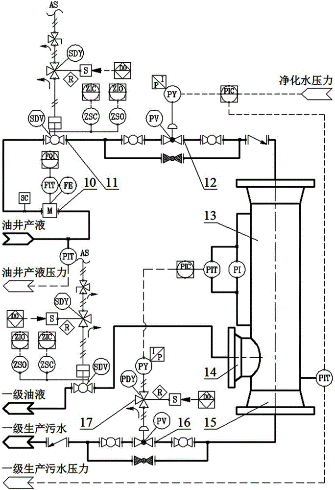 Axial-flow underwater three-stage separation method and control system thereof