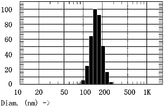 Adapalene vesicle and preparation method thereof, and preparation containing adapalene vesicle, and preparation method thereof