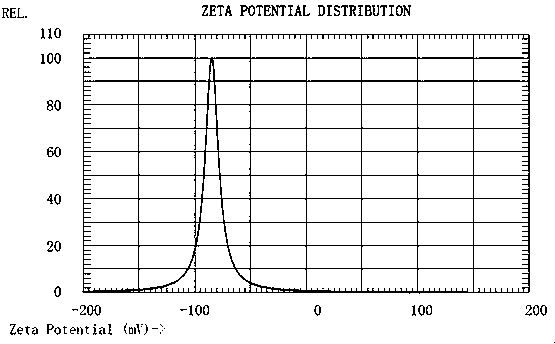 Adapalene vesicle and preparation method thereof, and preparation containing adapalene vesicle, and preparation method thereof