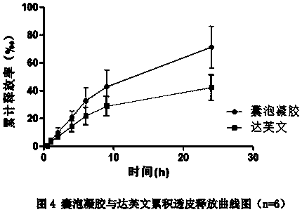 Adapalene vesicle and preparation method thereof, and preparation containing adapalene vesicle, and preparation method thereof