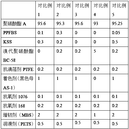 Low-bromine, high-efficiency and environment-protection flame retardant polycarbonate