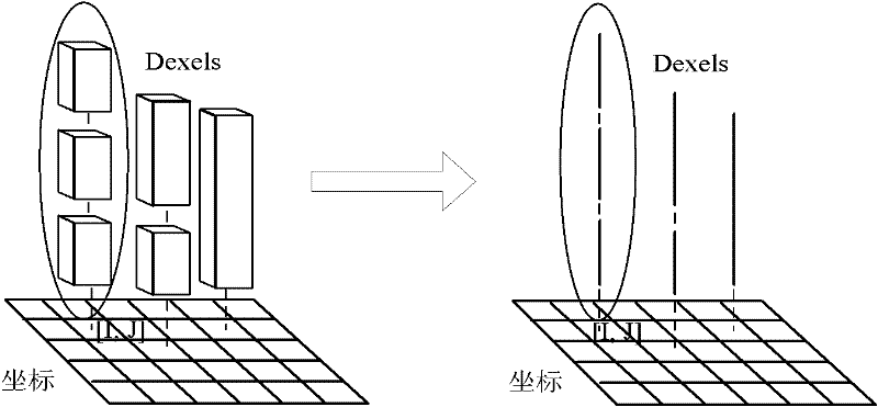 Geometry and mechanics integrated optimization information processing method of interference-free tool path on complex curved surface