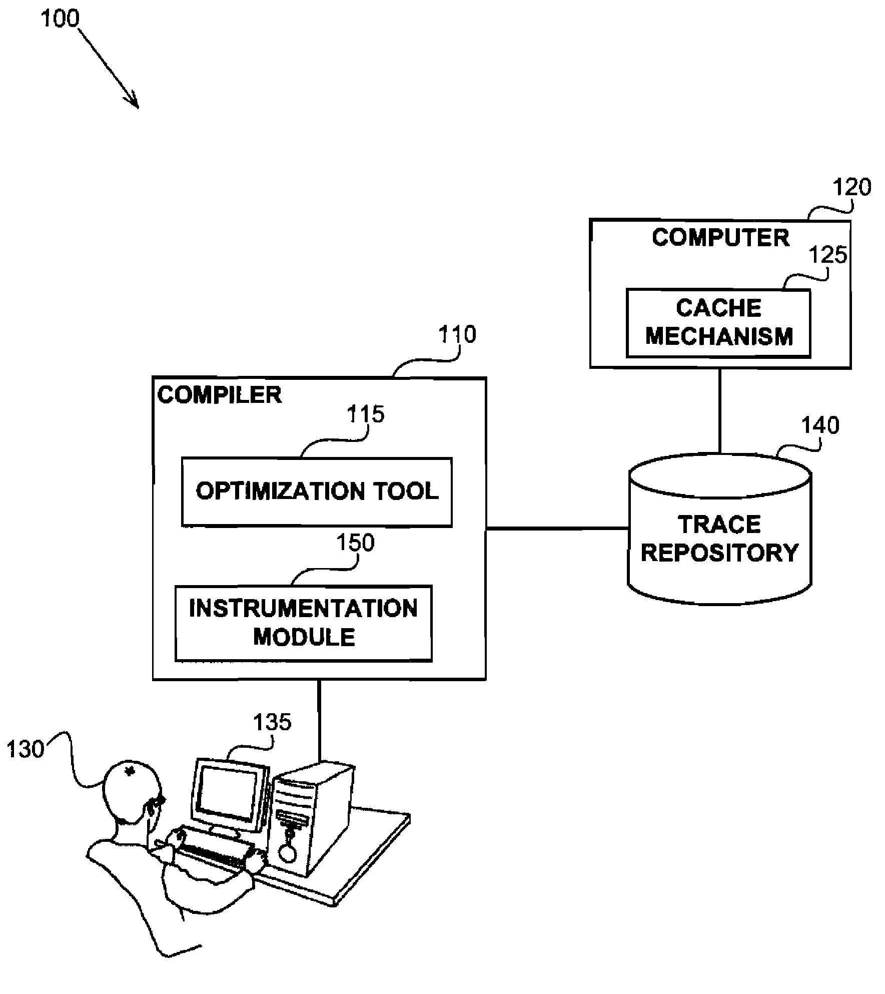 Architecture-aware field affinity estimation