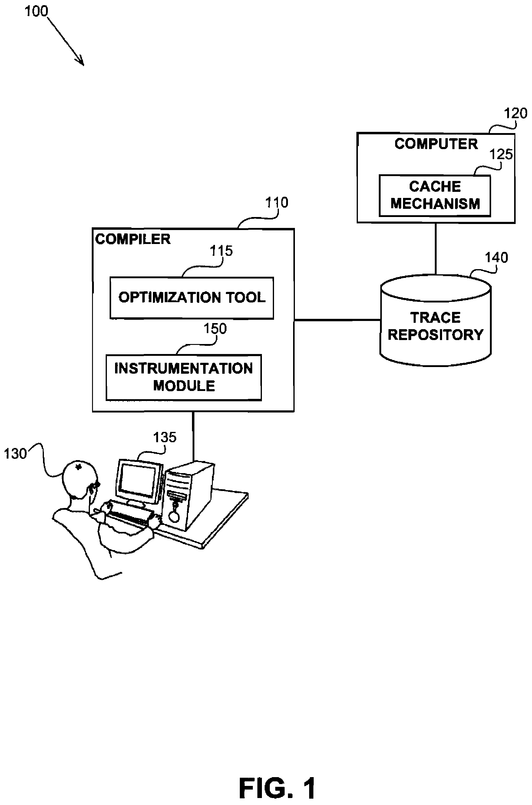 Architecture-aware field affinity estimation