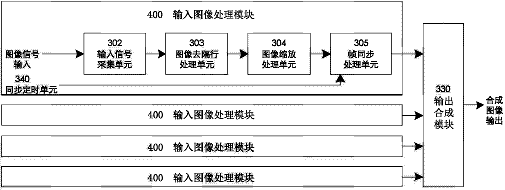 Multi-window display device and multi-window display method