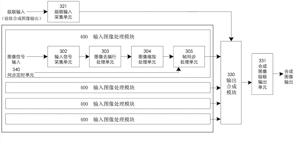 Multi-window display device and multi-window display method