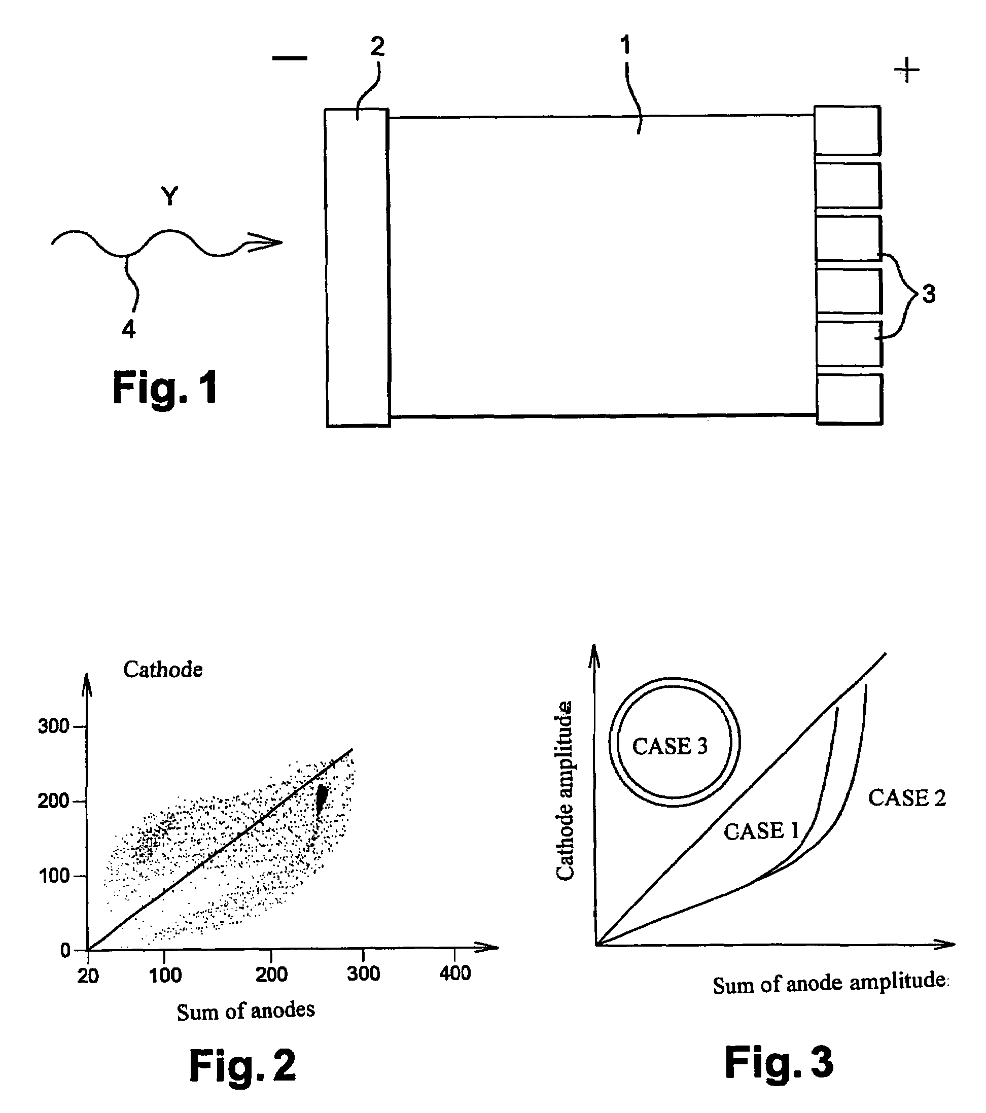 Method for optimizing the performance of a semiconductor detector