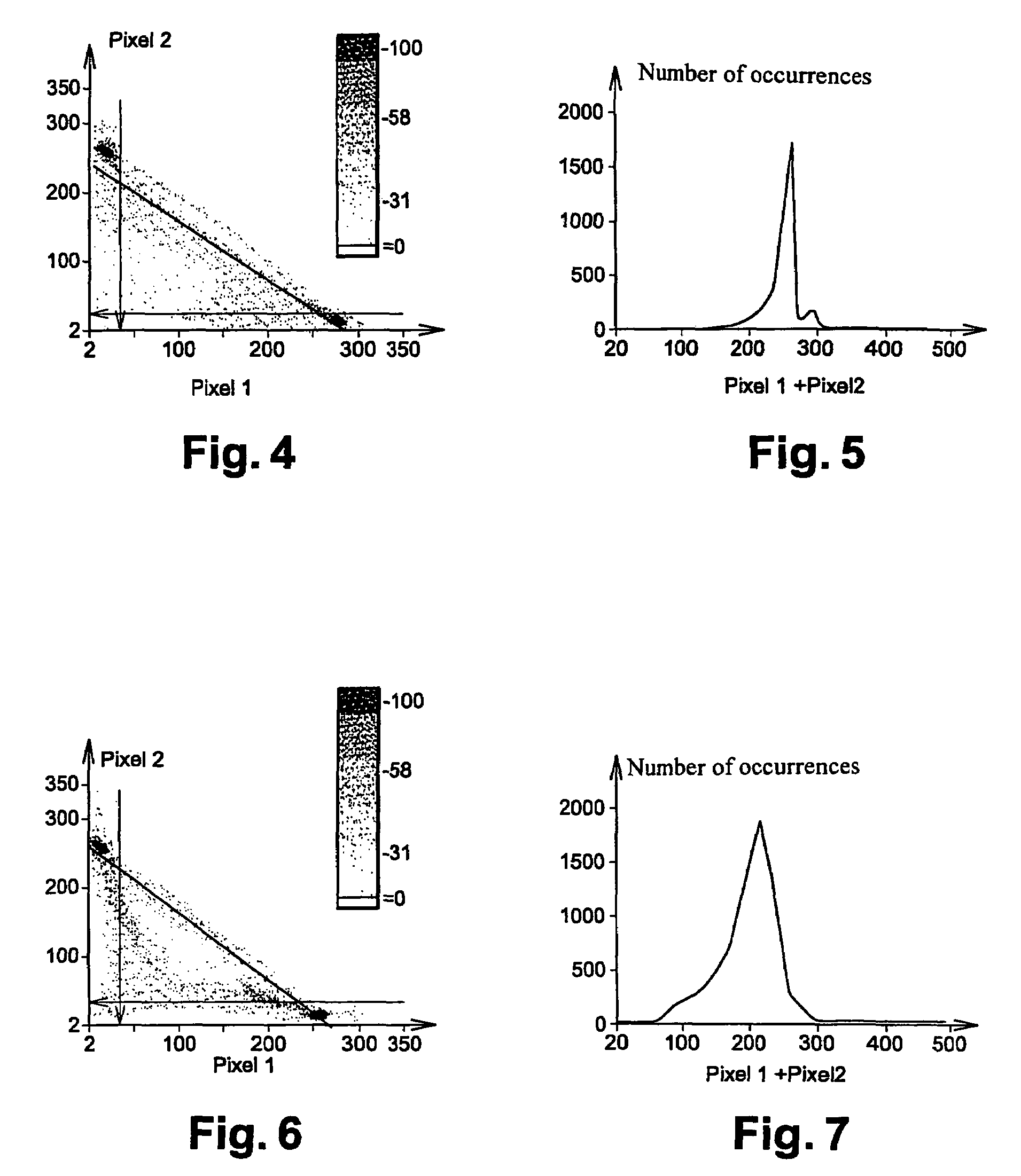 Method for optimizing the performance of a semiconductor detector