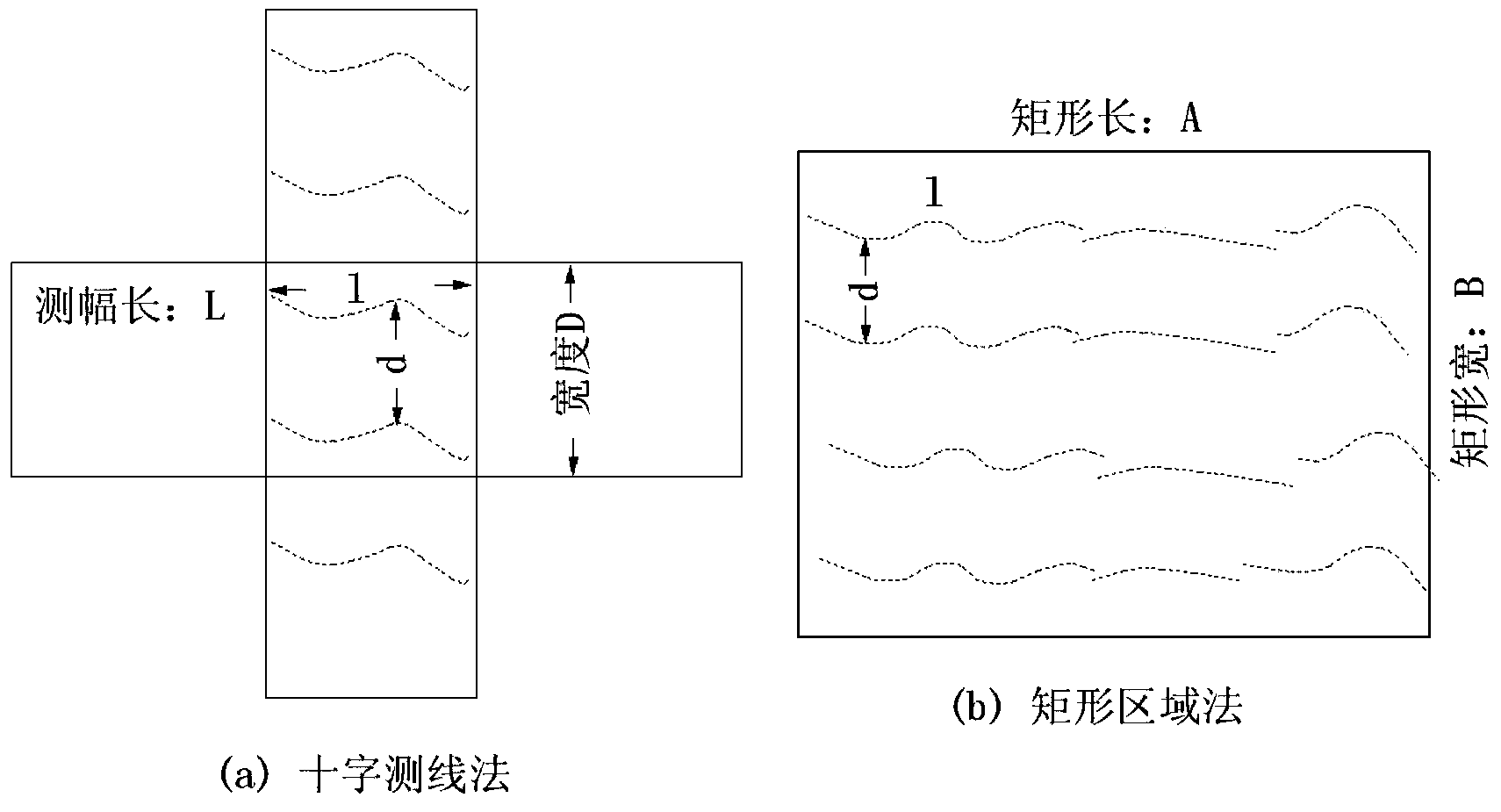 Seabed sand wave geomorphology movement detection method based on MBES (multi-beam echo sounding)