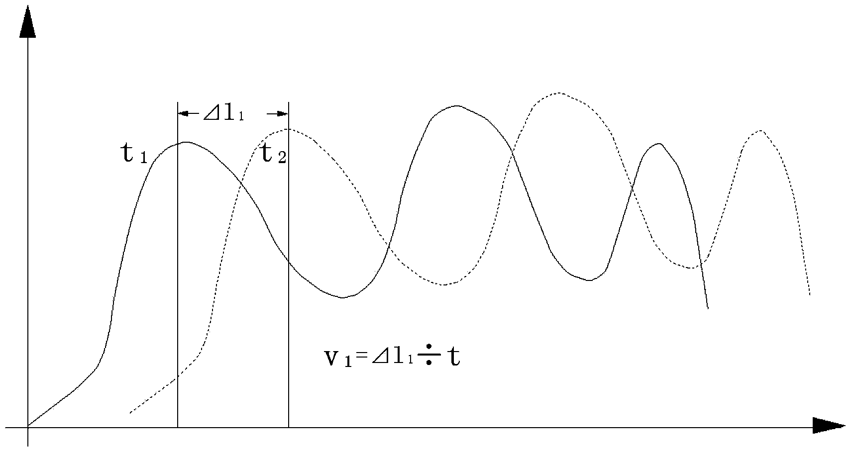 Seabed sand wave geomorphology movement detection method based on MBES (multi-beam echo sounding)