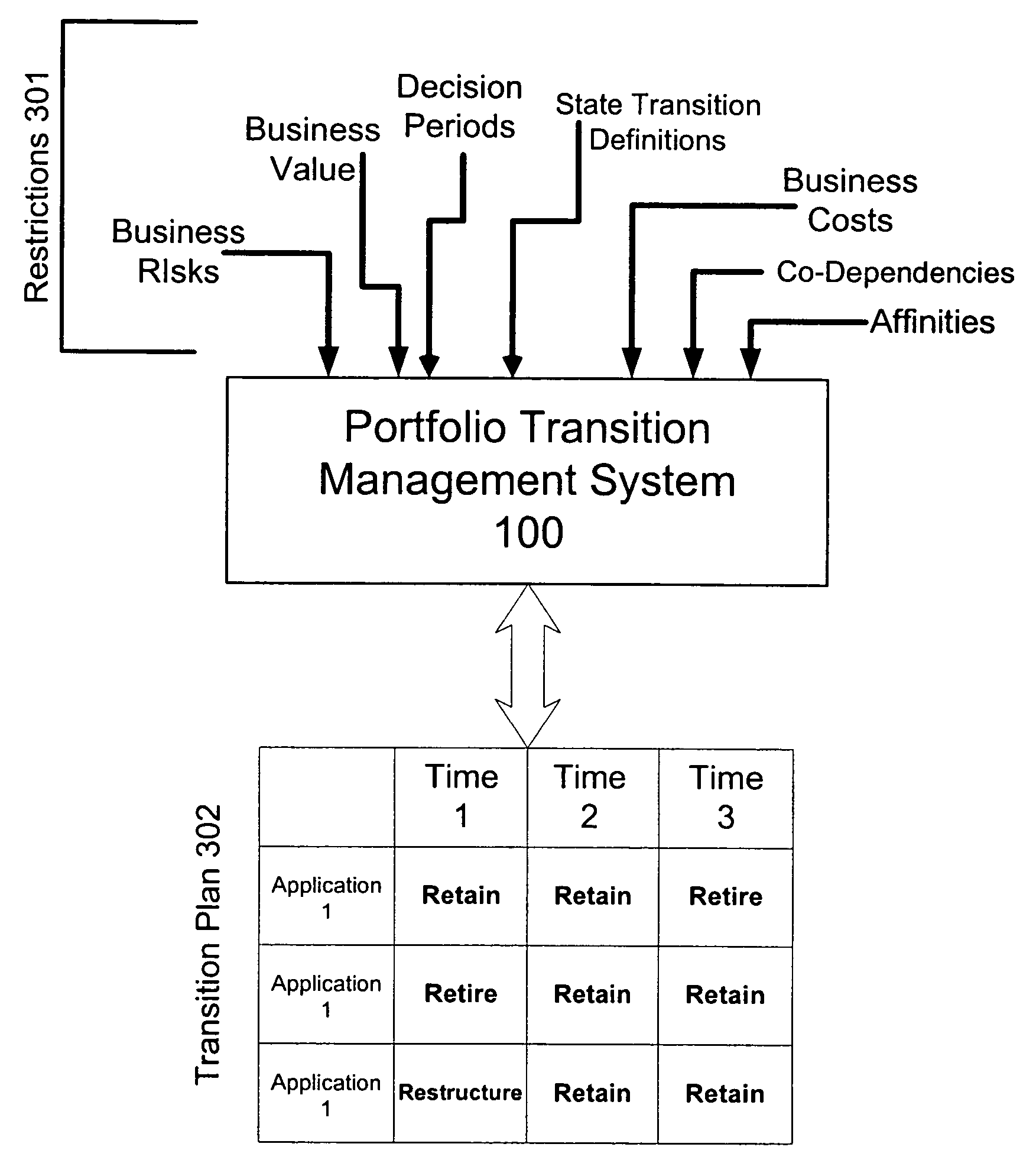 Enterprise portfolio analysis using finite state Markov decision process