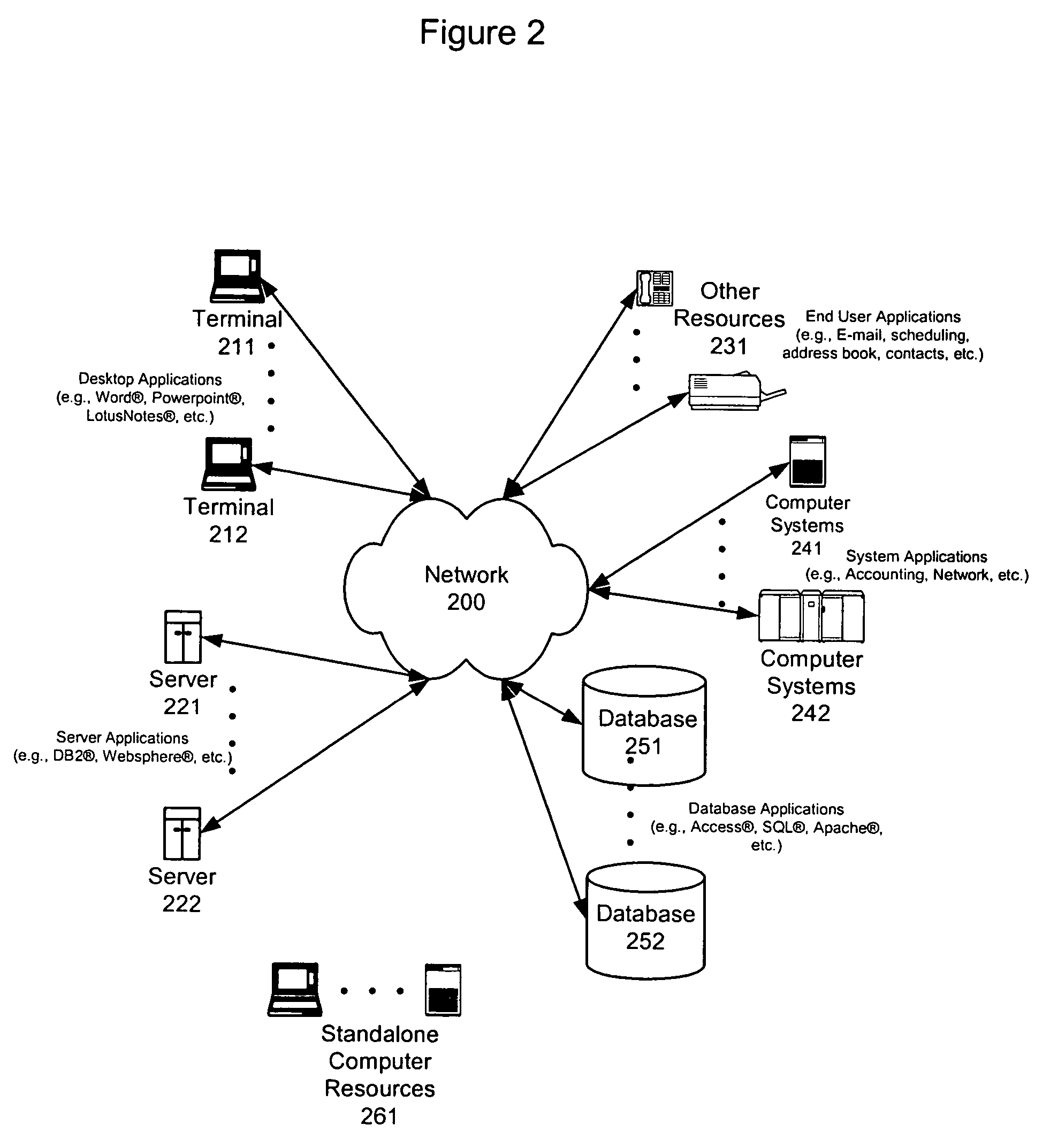 Enterprise portfolio analysis using finite state Markov decision process