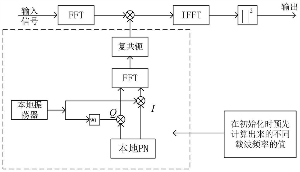 Space channel characteristic prediction method and system based on m sequence and storable medium