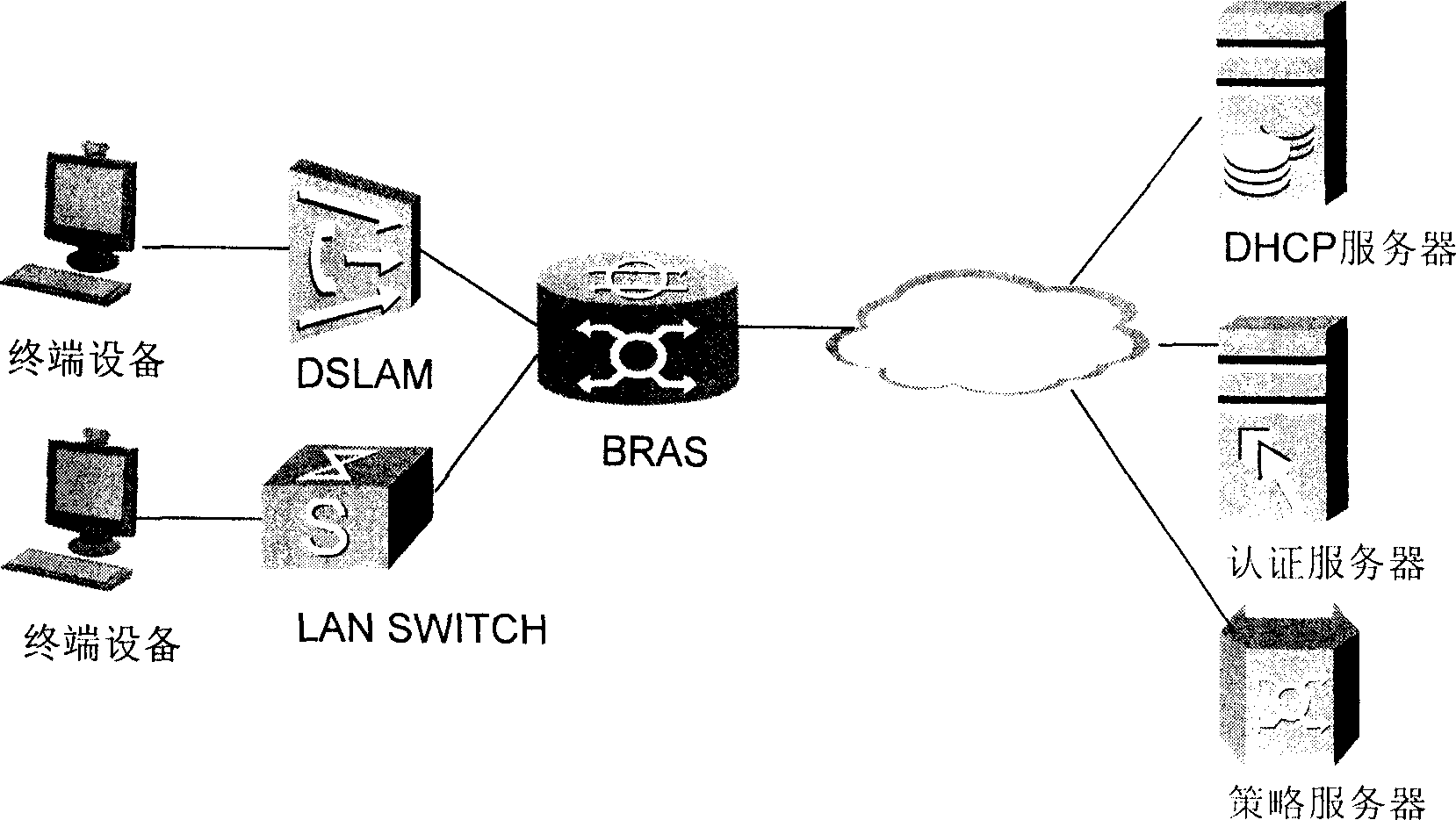 Method for carrying out service in wideband network