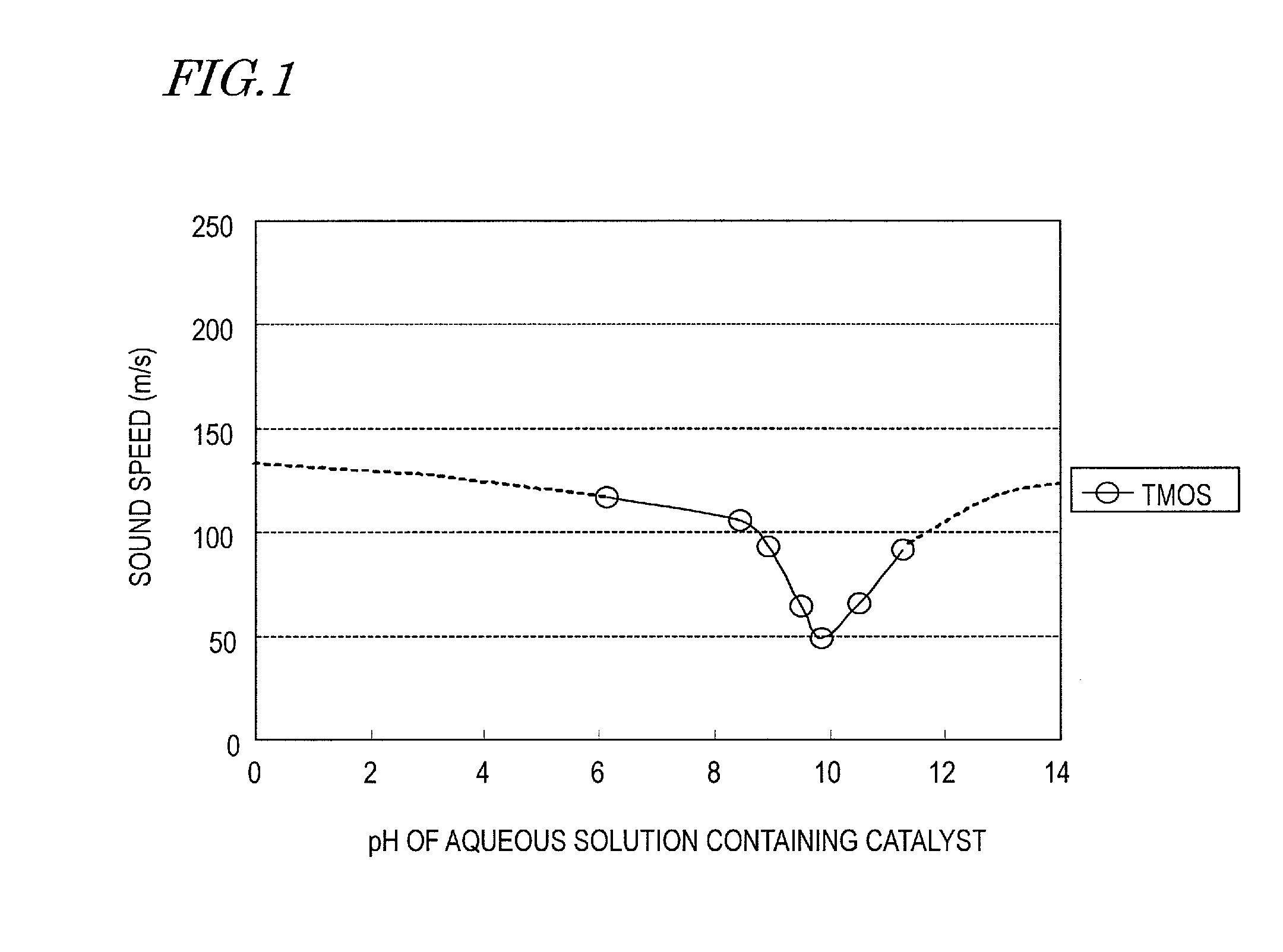 Method for producing porous silica material