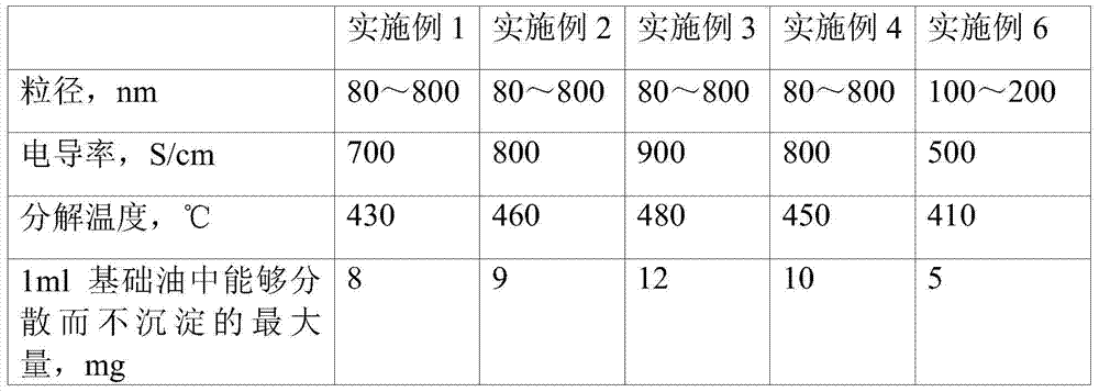 A kind of complex calcium base lubricating grease and preparation method thereof