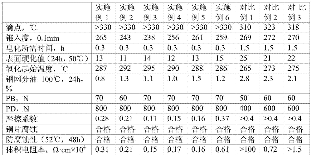 A kind of complex calcium base lubricating grease and preparation method thereof